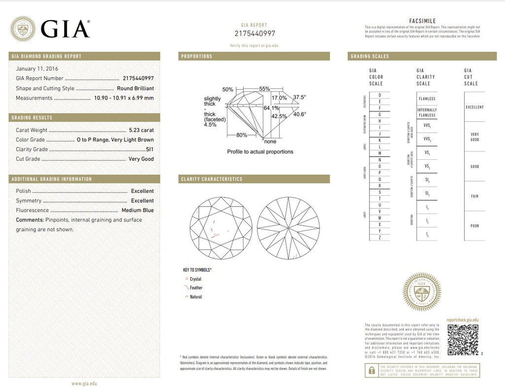 photo of gia certification