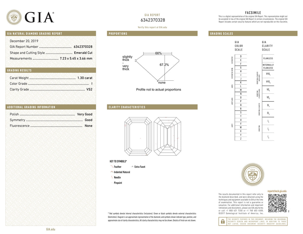 photo of gia certification